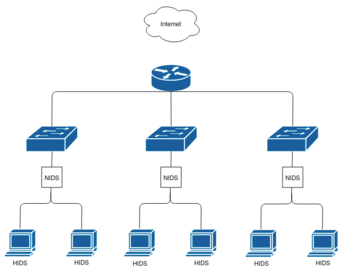 Cloud et système de détection des intrusions