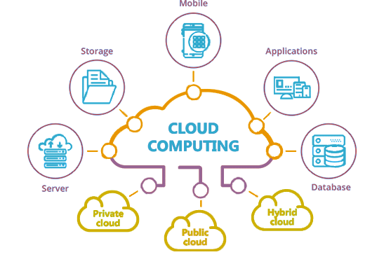 Sécurité des données en Cloud Computing