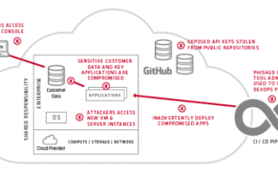 Sécurité du Cloud